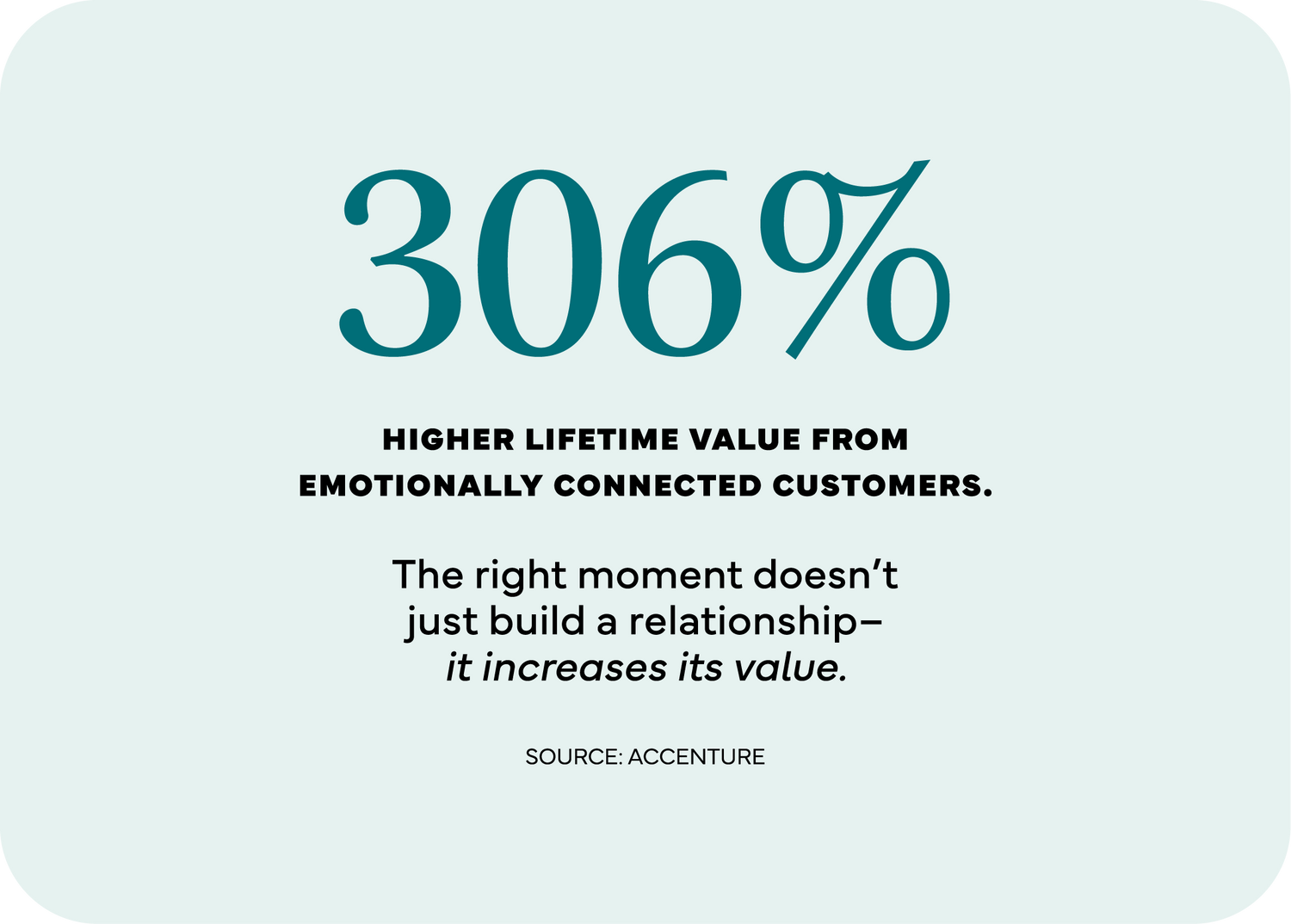 Emotional connections increase value.