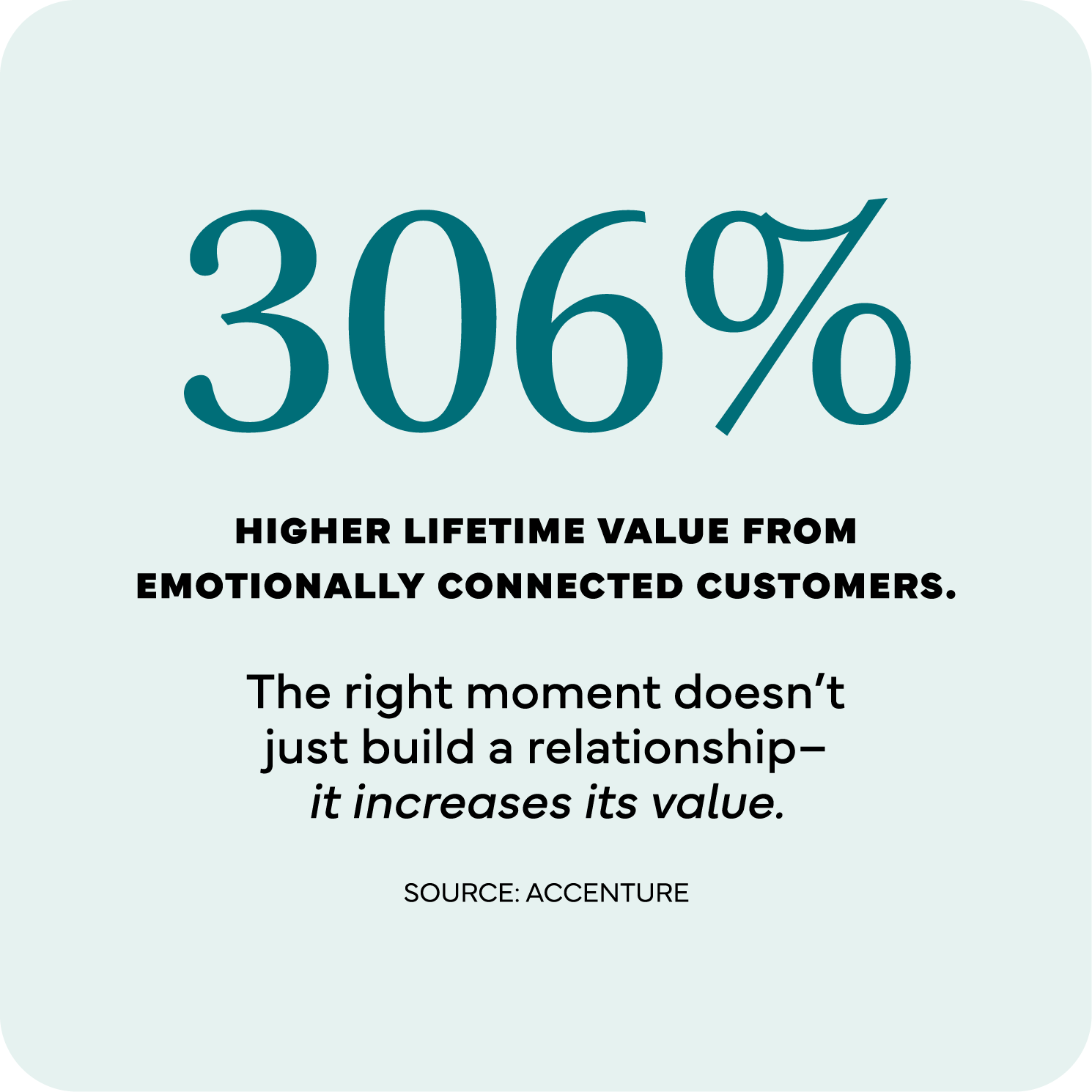 higher lifetime value from connected customers